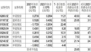 中国瑞林工程技术股份有限公司首次公开发行股票并在主板上市发行公告