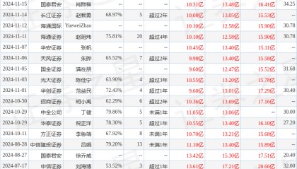 国金证券:给予杭氧股份买入评级