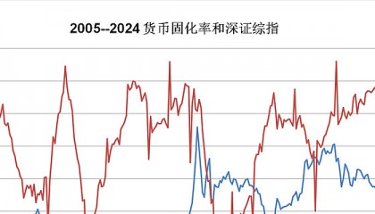 货币比率(货币比率换算)