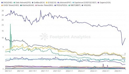 eos行情走势图(eos价格走势图实时)