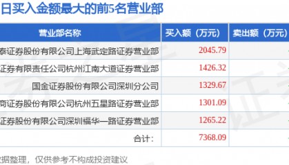 5月13日华纺股份(600448)龙虎榜数据