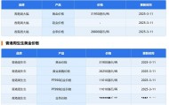 现货黄金最新价格(现货黄金最新价格走势图金投网)