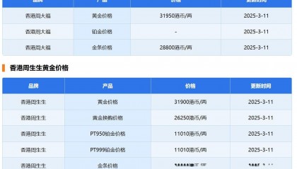 现货黄金最新价格(现货黄金最新价格走势图金投网)