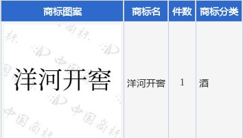 洋河股份新提交“洋河开窖”商标注册申请