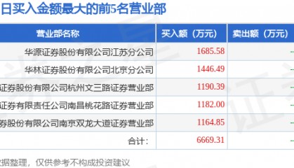 5月9日华纺股份(600448)龙虎榜数据