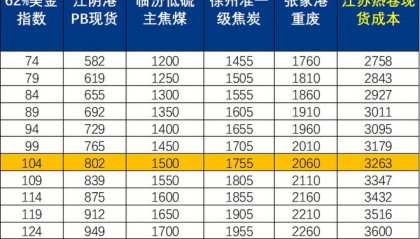 长江现货行情(长江现货行情走势图)