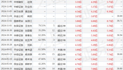 中航证券:给予太极股份买入评级