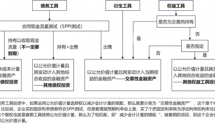 交易性金融资产属不属于货币资金(交易性金融资产属于货币性资产还是非货币性资产)