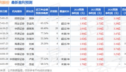 天风证券:给予安利股份买入评级