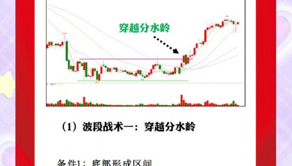债券波段交易(债券波段交易是什么意思)