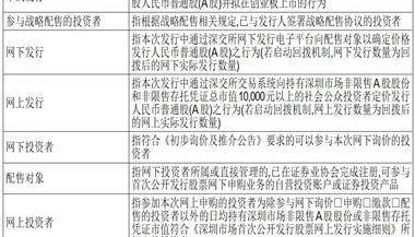 江苏泽润新能科技股份有限公司首次公开发行股票 并在创业板上市发行公告