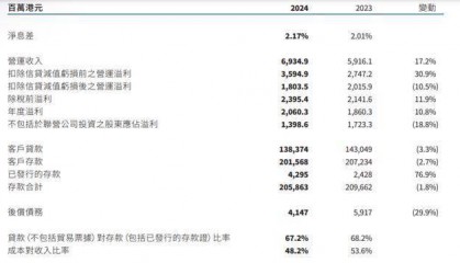 重庆银行帮了大新银行一把