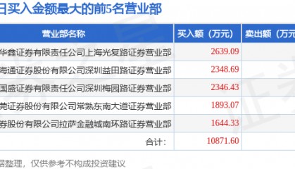 5月15日华纺股份(600448)龙虎榜数据