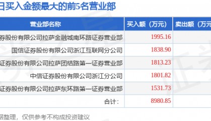 5月14日华纺股份(600448)龙虎榜数据