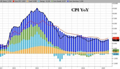 美联储下周降息已“板上钉钉”,今夜CPI能否敲开50基点大门?