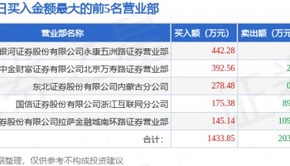 4月21日双成药业(002693)龙虎榜数据