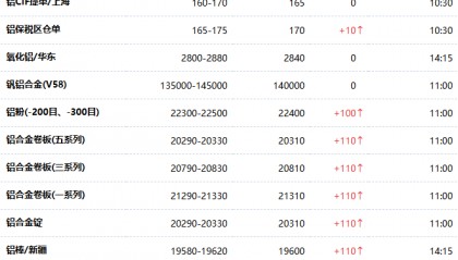 现货铝价(现货铝价格最新行情)