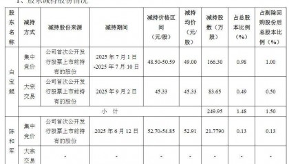 业绩逆势增长,股价最大涨幅达163%!立高食品的大股东们组团减持