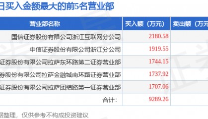 5月16日华纺股份(600448)龙虎榜数据