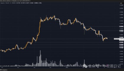 eos行情走势图(eos今日行情走势)