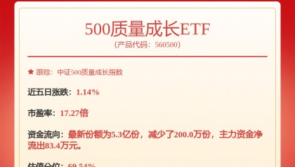 每周股票复盘:大宗交易235万元神火股份(000933)