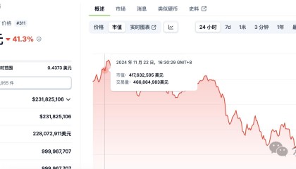 2018年币圈千倍币(2018年上半年币圈涨最多的)