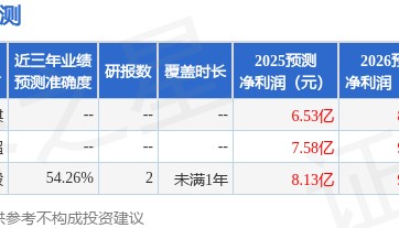 山西证券:给予时代新材买入评级