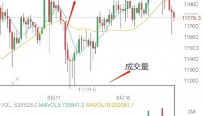 币圈交易30秒看涨跌(币圈交易30秒看涨跌什么意思)