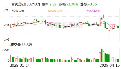 誉衡药业:公司口服补钾领域产品集群形成