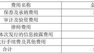 广东新亚光电缆股份有限公司 首次公开发行股票并在主板上市发行结果公告