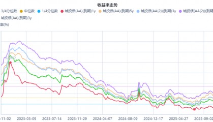 债券波段交易(债券波动中断多长时间)