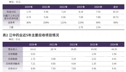 江中药业有能力高派息