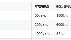 ETF交易手续费真相:场内基金手续费最低多少?