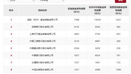 股票型指数基金成银行代销“新宠”,招行、工行保有规模去年下半年激增超百亿元