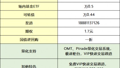 北交所是什么?北交所股票交易规则详解!