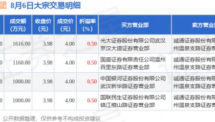 8月6日实达集团现4776万元大宗交易