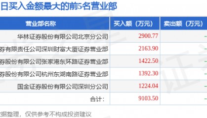 5月8日华纺股份(600448)龙虎榜数据