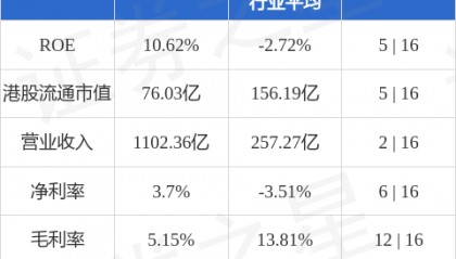 中国外运(00598.HK)完成注销381.21万份股票期权