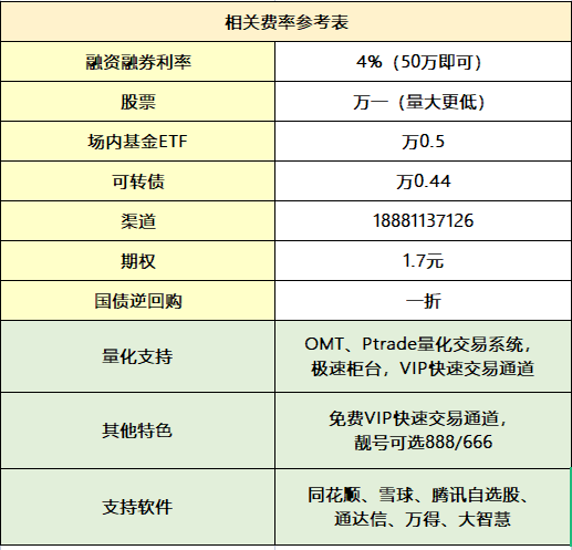 北交所是什么？北交所股票交易规则和费用是怎样的？