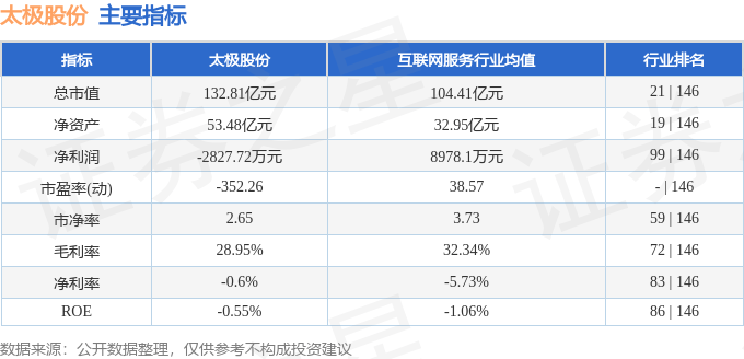 股票行情快报：太极股份（002368）1月6日主力资金净卖出3520.86万元
