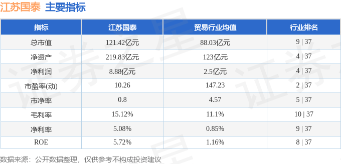 股票行情快报：江苏国泰（002091）12月26日主力资金净买入91.78万元
