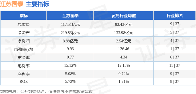 股票行情快报：江苏国泰（002091）1月27日主力资金净卖出144.69万元