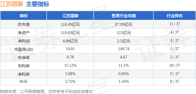 股票行情快报：江苏国泰（002091）12月23日主力资金净卖出791.84万元