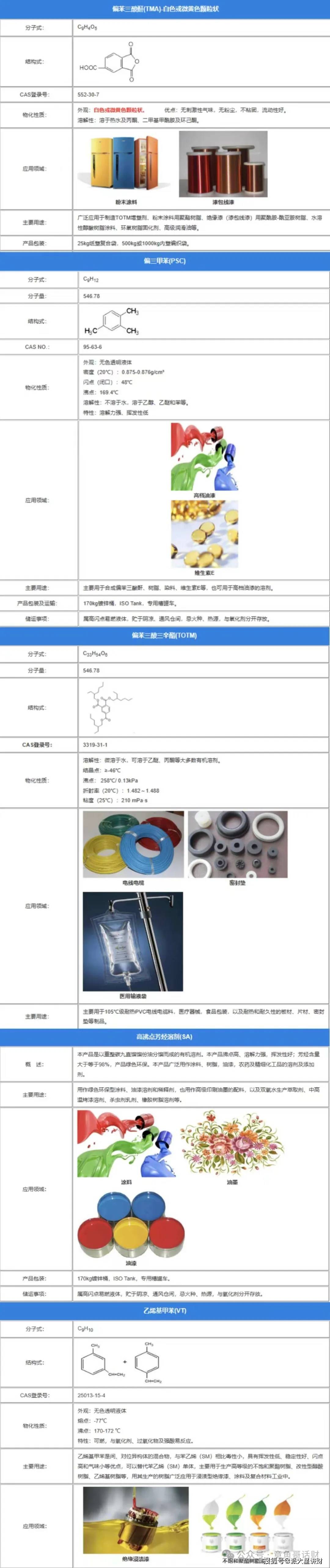 “正丹股份”每天吃透一家上市公司---第五期：“300641”正丹股份