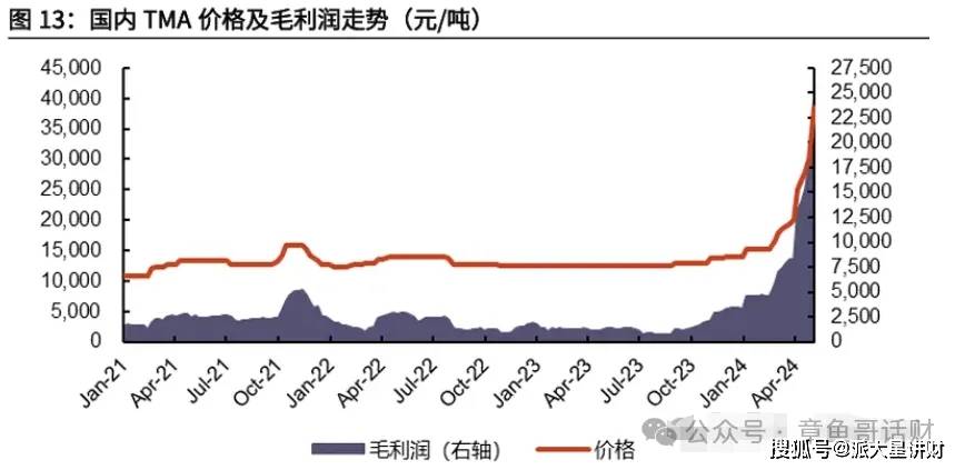 “正丹股份”每天吃透一家上市公司---第五期：“300641”正丹股份