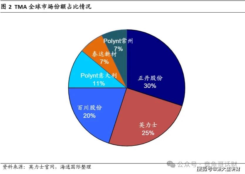 “正丹股份”每天吃透一家上市公司---第五期：“300641”正丹股份