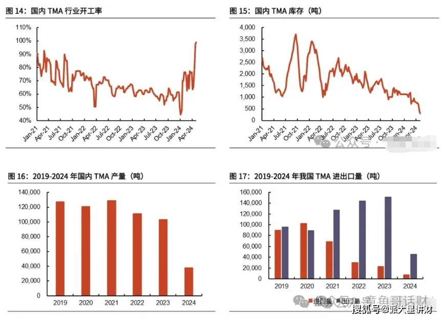 “正丹股份”每天吃透一家上市公司---第五期：“300641”正丹股份