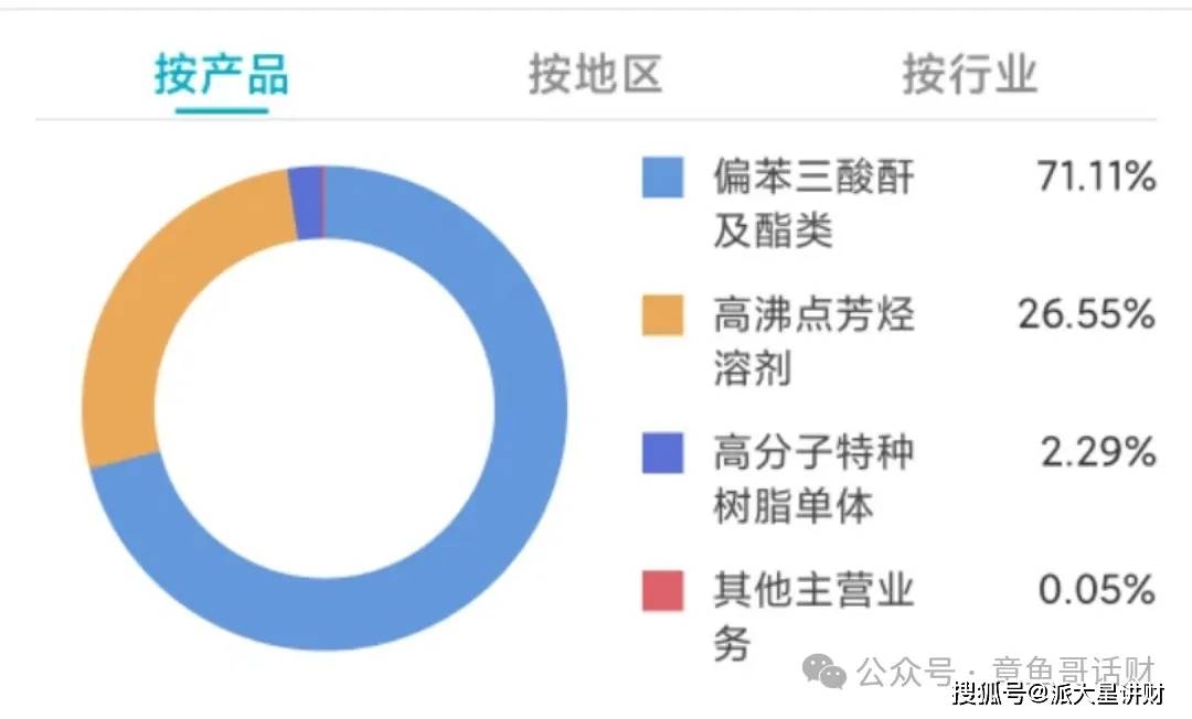 “正丹股份”每天吃透一家上市公司---第五期：“300641”正丹股份