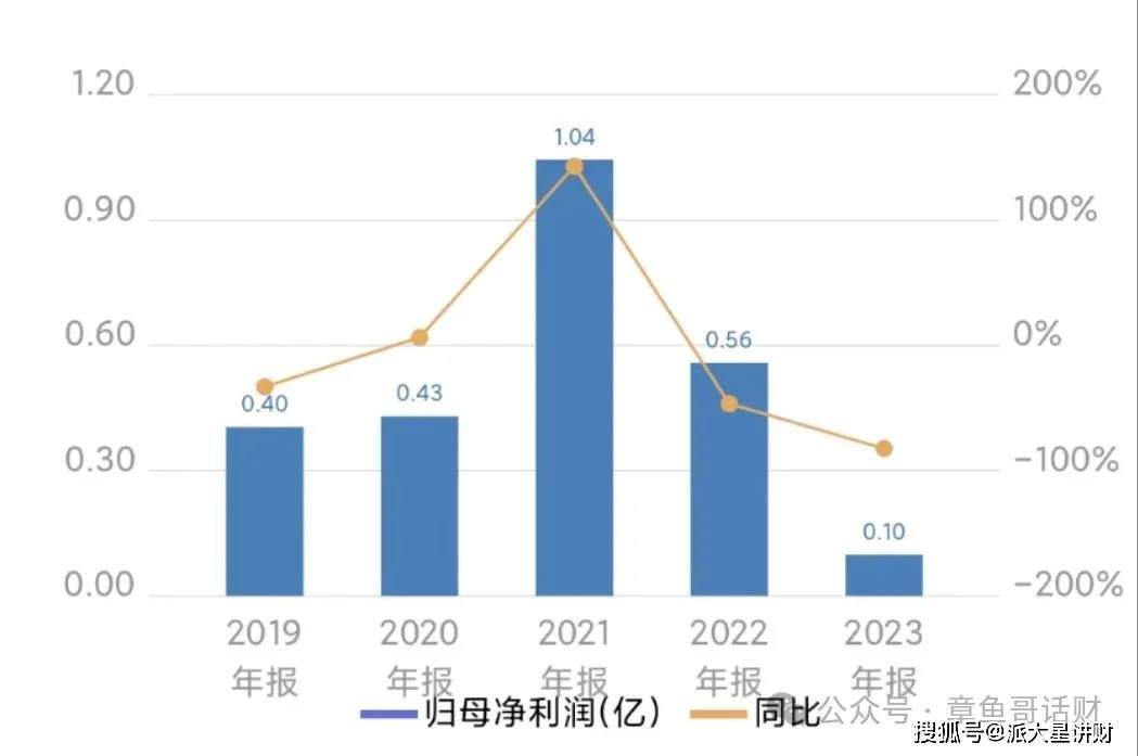 “正丹股份”每天吃透一家上市公司---第五期：“300641”正丹股份