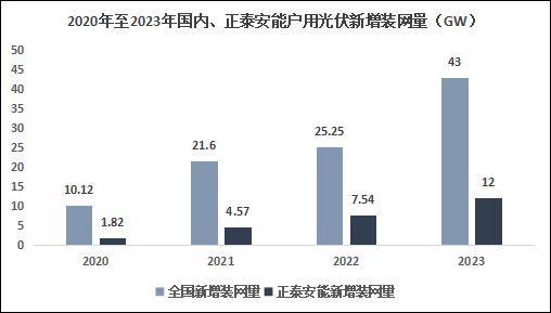 正泰安能IPO“中止”，正成为正泰电器关键考验